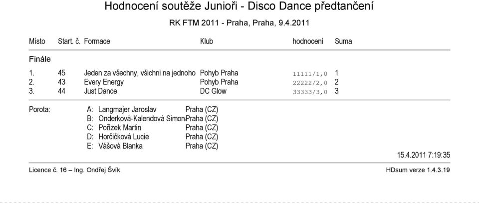 43 Every Energy Pohyb Praha 22222/2,0 2 3.