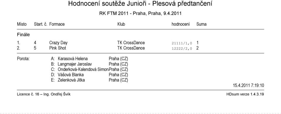 4 Crazy Day TK CrossDance 21111/1,0