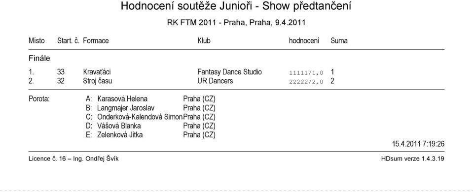 33 Kravaťáci Fantasy Dance Studio