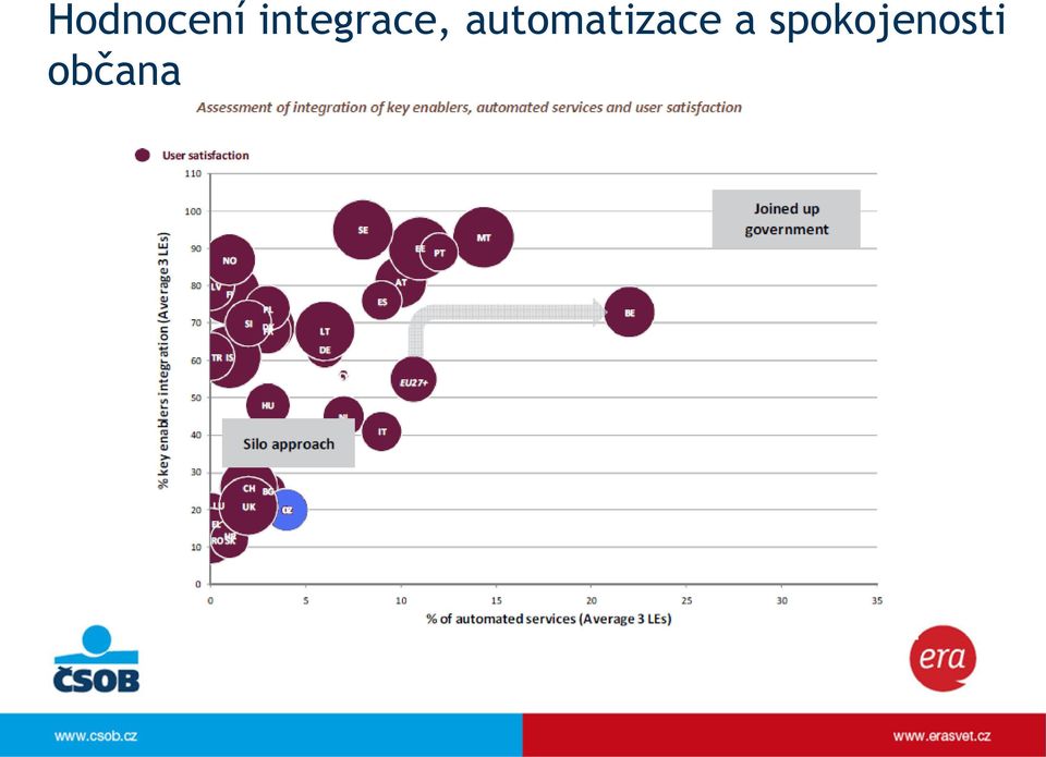 automatizace