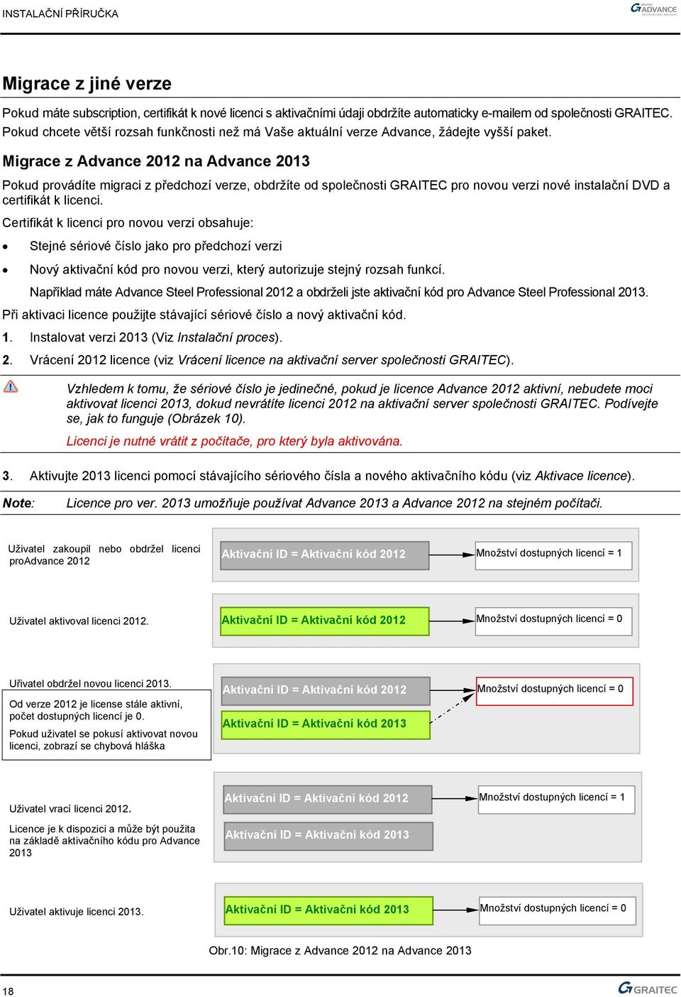 Migrace z Advance 2012 na Advance 2013 Pokud provádíte migraci z předchozí verze, obdržíte od společnosti GRAITEC pro novou verzi nové instalační DVD a certifikát k licenci.
