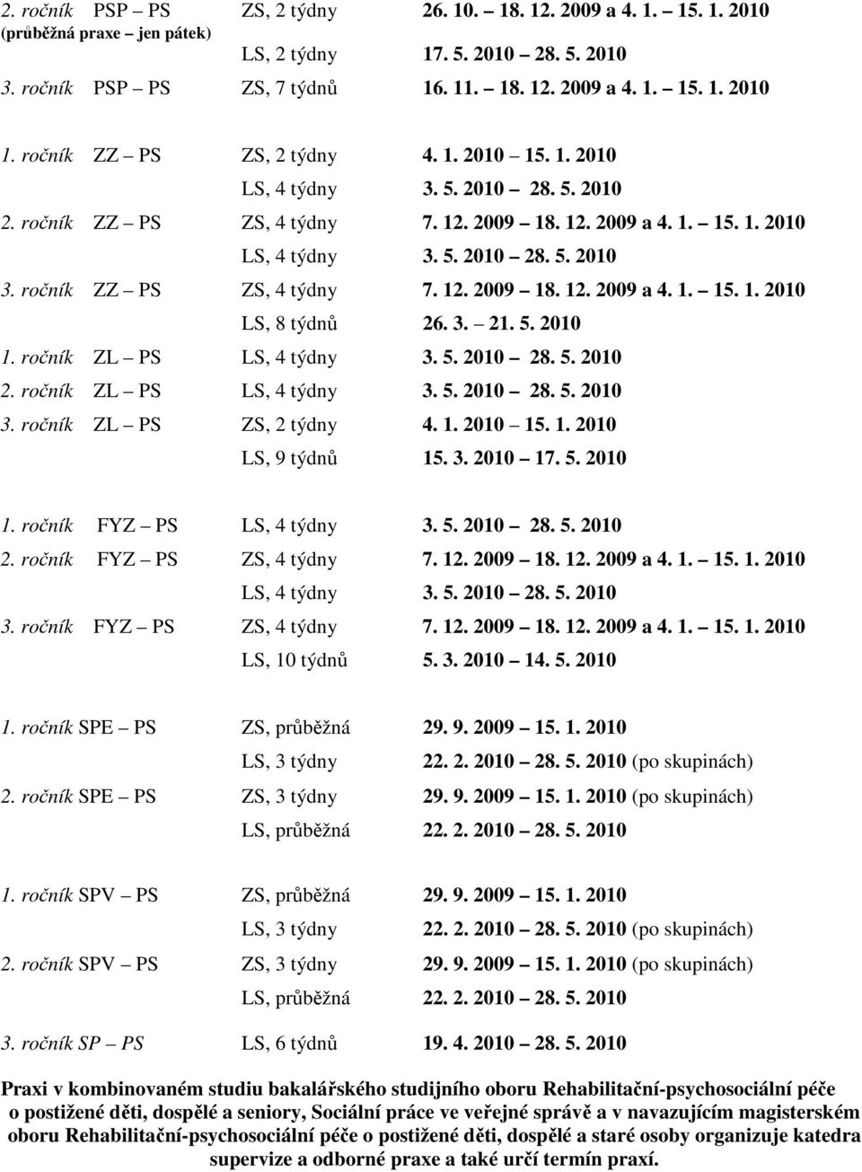 3. 21. 5. 2010 1. ročník ZL PS 2. ročník ZL PS 3. ročník ZL PS ZS, 2 týdny 4. 1. 2010 15. 1. 2010 LS, 9 týdnů 15. 3. 2010 17. 5. 2010 1. ročník FYZ PS 2. ročník FYZ PS ZS, 4 týdny 7. 12. 2009 18. 12. 2009 a 4.