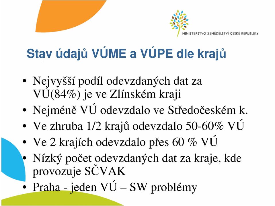 Ve zhruba 1/2 krajů odevzdalo 50-60% VÚ Ve 2 krajích odevzdalo přes 60 %