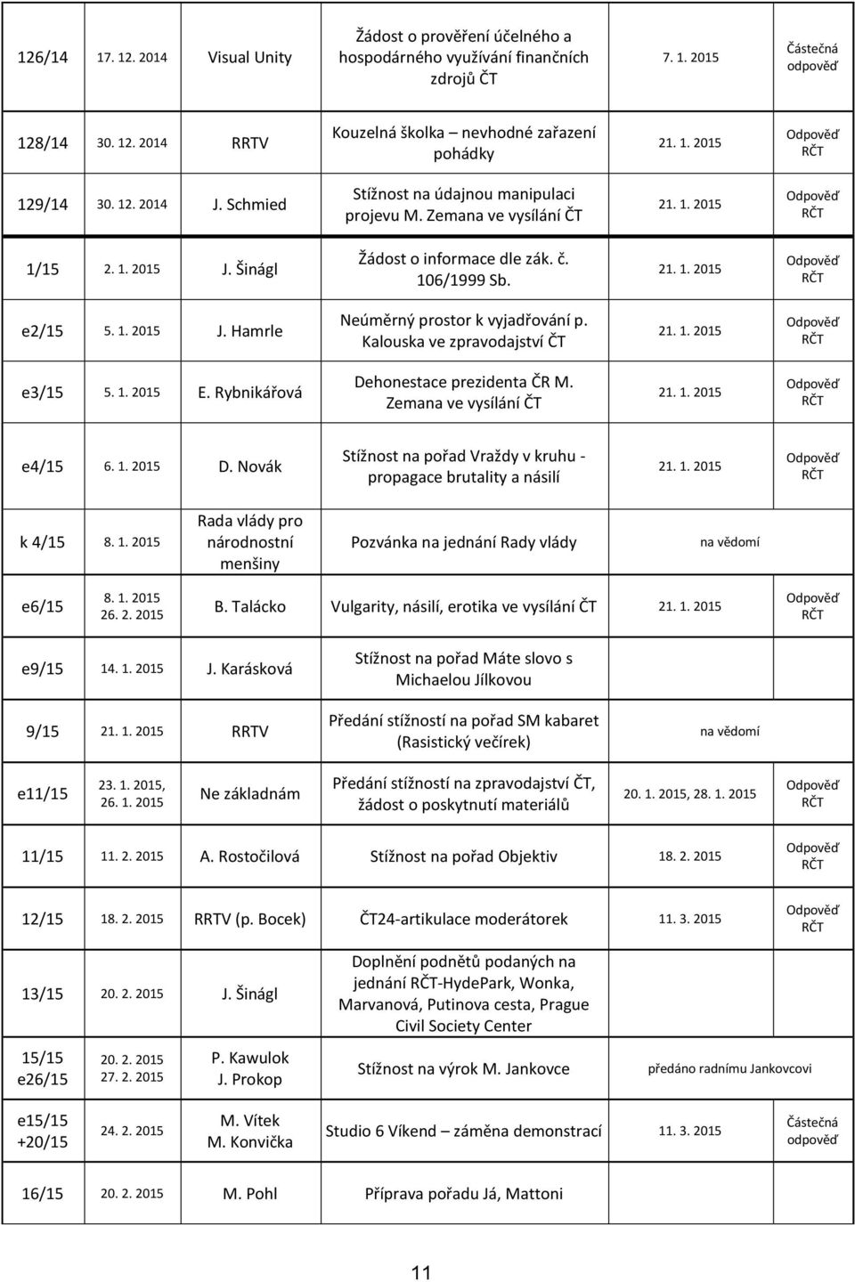 Kalouska ve zpravodajství ČT e3/15 5. 1. 2015 E. Rybnikářová Dehonestace prezidenta ČR M. Zemana ve vysílání ČT e4/15 6. 1. 2015 D.