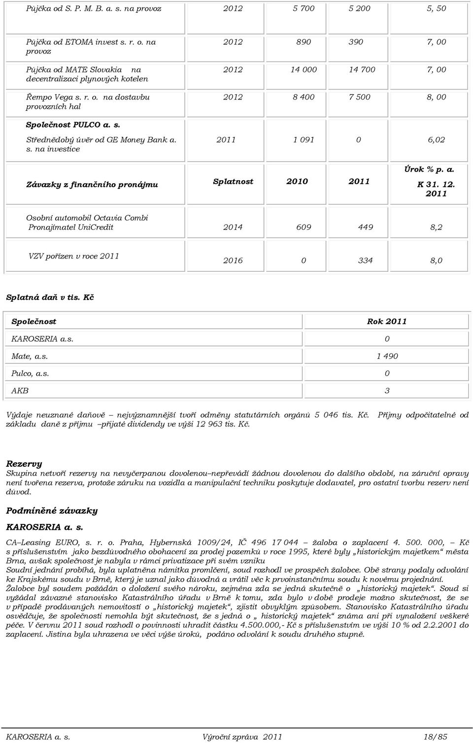 2011 Osobní automobil Octavia Combi Pronajímatel UniCredit 2014 609 449 8,2 VZV pořízen v roce 2011 2016 0 334 8,0 Splatná daň v tis. Kč Společnost Rok 2011 KAROSERIA a.s. 0 Mate, a.s. 1 490 Pulco, a.