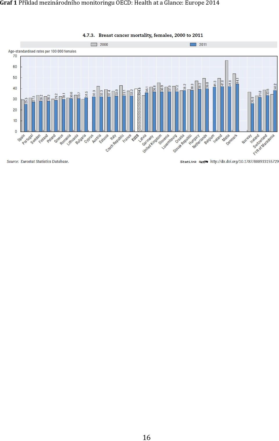 monitoringu OECD: