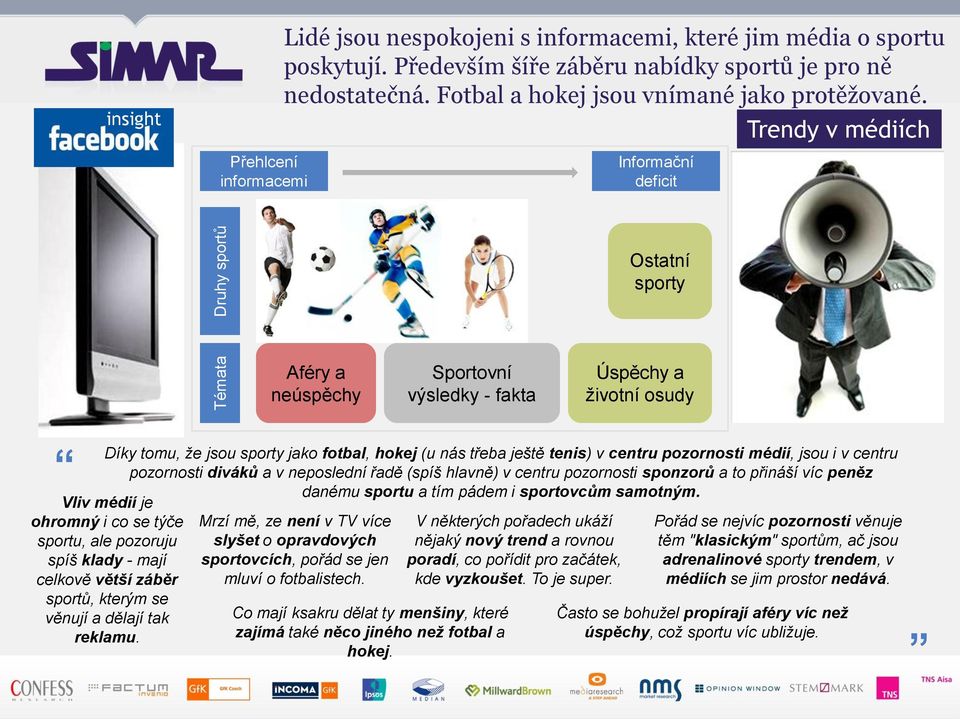 Informační deficit Trendy v médiích Ostatní sporty Aféry a neúspěchy Sportovní výsledky - fakta Úspěchy a životní osudy Díky tomu, že jsou sporty jako fotbal, hokej (u nás třeba ještě tenis) v centru