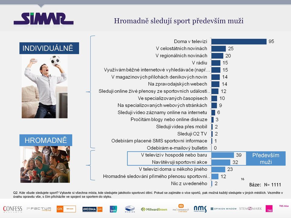 Vybavte si všechna místa, kde sledujete jakékoliv sportovní dění.