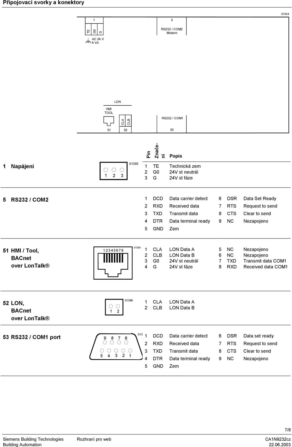 Nezapojeno 5 GND Zem 51 HMI / Tool, BACnet over LonTalk 1 2345678 01395 1 CLA LON Data A 5 NC Nezapojeno 2 CLB LON Data B 6 NC Nezapojeno 3 G0 24V st neutrál 7 TXD Transmit data COM1 4 G 24V st fáze