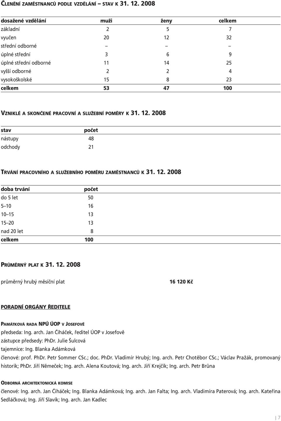 VZNIKLÉ A SKONČENÉ PRACOVNÍ A SLUŽEBNÍ POMĚRY K 31. 12. 2008 stav počet nástupy 48 odchody 21 TRVÁNÍ PRACOVNÍHO A SLUŽEBNÍHO POMĚRU ZAMĚSTNANCŮ K 31. 12. 2008 doba trvání počet do 5 let 50 5 10 16 10 15 13 15 20 13 nad 20 let 8 celkem 100 PRŮMĚRNÝ PLAT K 31.