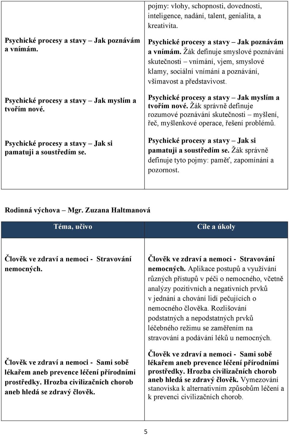 definuje smyslové poznávání skutečnosti vnímání, vjem, smyslové klamy, sociální vnímání a poznávání, všímavost a představivost. Psychické procesy a stavy Jak myslím a tvořím nové.