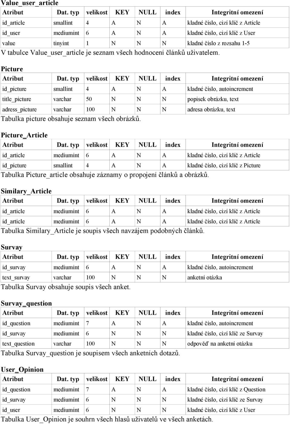 Picture id_picture smallint 4 A N A kladné číslo, autoincrement title_picture varchar 50 N N N popisek obrázku, text adress_picture varchar 100 N N N adresa obrázku, text Tabulka picture obsahuje