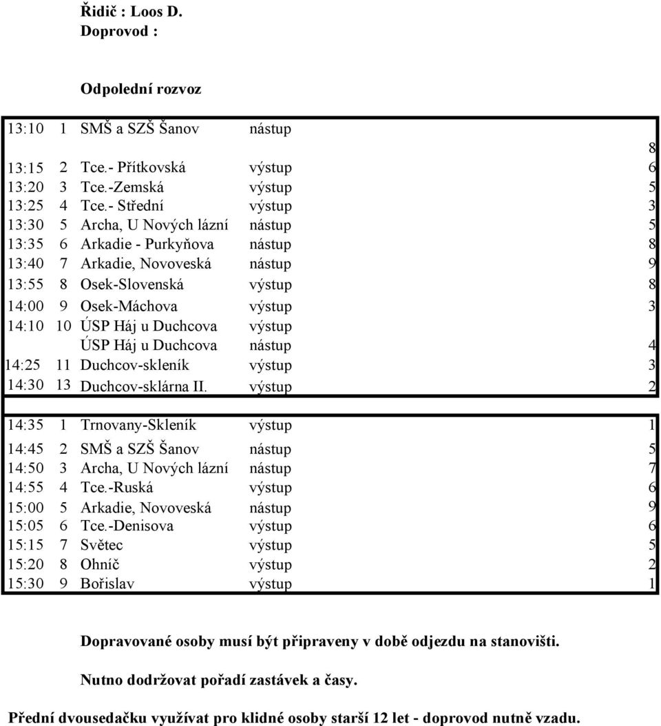 10 ÚSP Háj u Duchcova výstup ÚSP Háj u Duchcova nástup 4 14:25 11 Duchcov-skleník výstup 3 14:30 13 Duchcov-sklárna II.