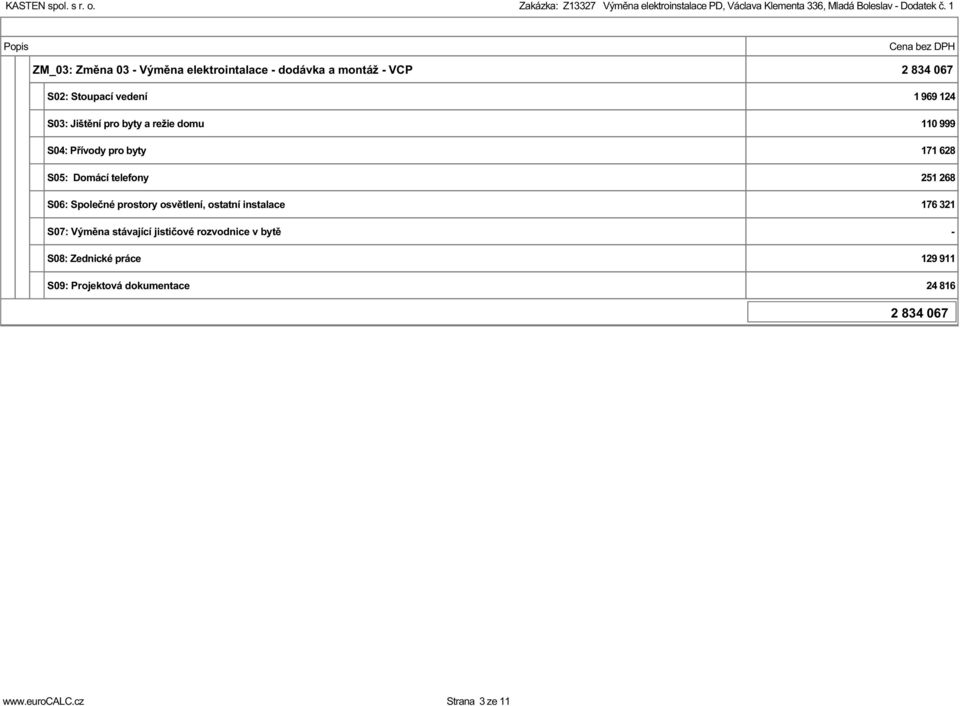 režie dou 110 999 S04: Přívody pro byty 171 628 S05: Doácí telefony 251 268 S06: Společné prostory osvětlení, ostatní instalace 176
