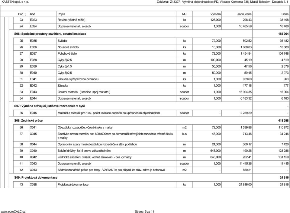 E036 Nouzové svítidlo 1 088,03 10 880 27 E037 Pohybové čidlo 7 1 454,84 104 748 28 E038 Cyky 3jx2,5 45,19 4 519 29 E039 Cyky 5jx1,5 50,000 47,56 2 378 30 E040 Cyky 5jx2,5 50,000 59,45 2 973 31 E041