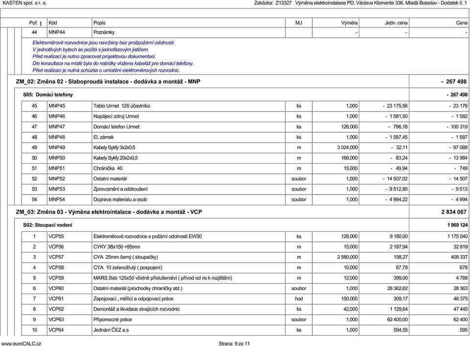 Před realizací je nutno zpracovat projektovou dokuentaci. Dle konzultace na ístě byla do nabídky vložena kabeláž pro doácí telefony. Před realizací je nutná schůzka o uístění elektroěrových rozvodnic.