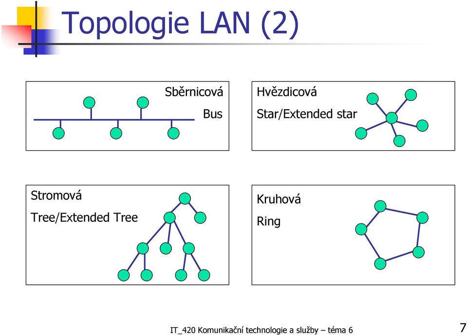 Stromová Tree/Extended Tree Kruhová