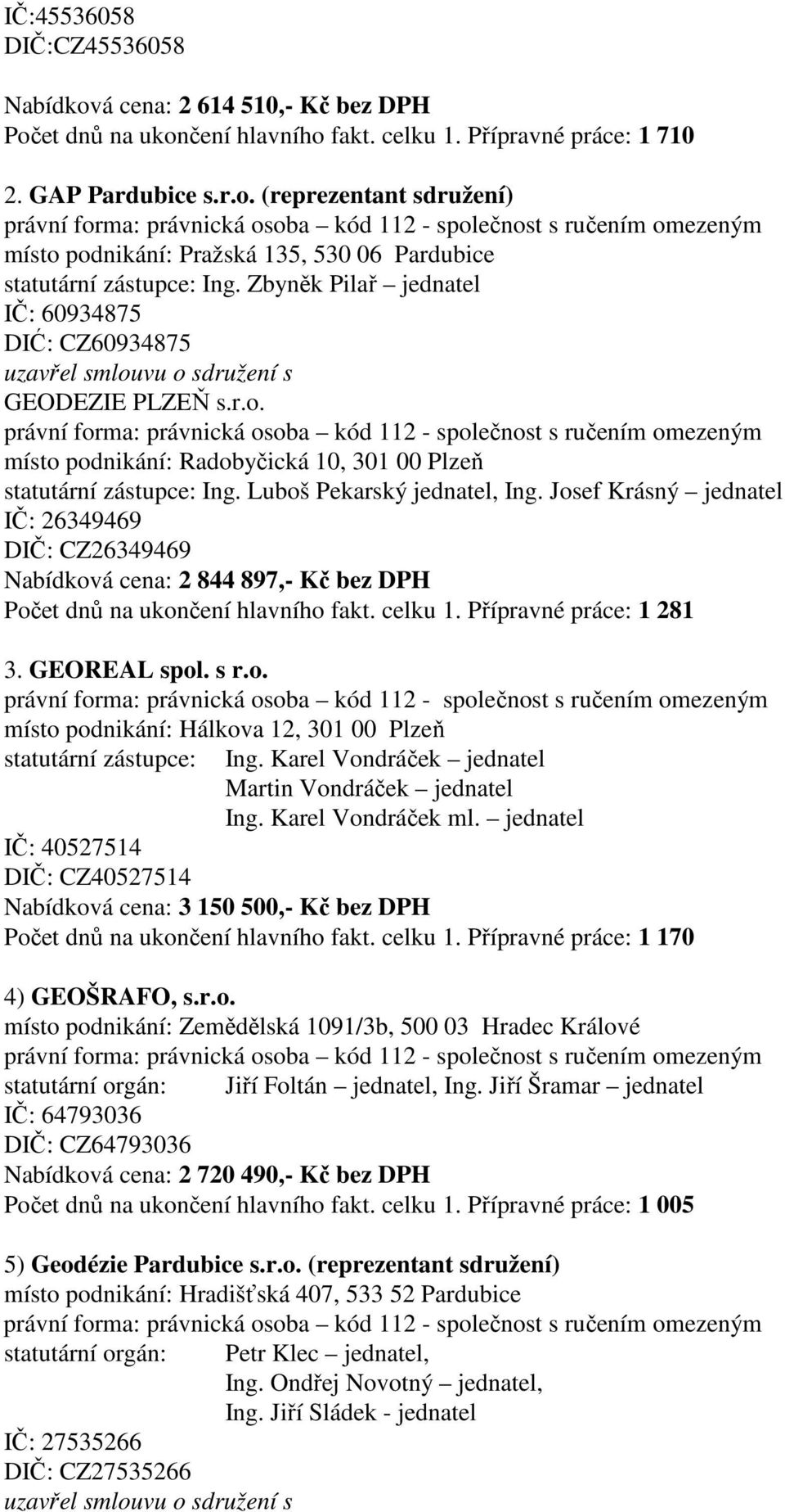 Josef Krásný jednatel IČ: 26349469 DIČ: CZ26349469 Nabídková cena: 2 844 897,- Kč bez DPH Počet dnů na ukončení hlavního fakt. celku 1. Přípravné práce: 1 281 3. GEOREAL spol. s r.o. místo podnikání: Hálkova 12, 301 00 Plzeň Ing.