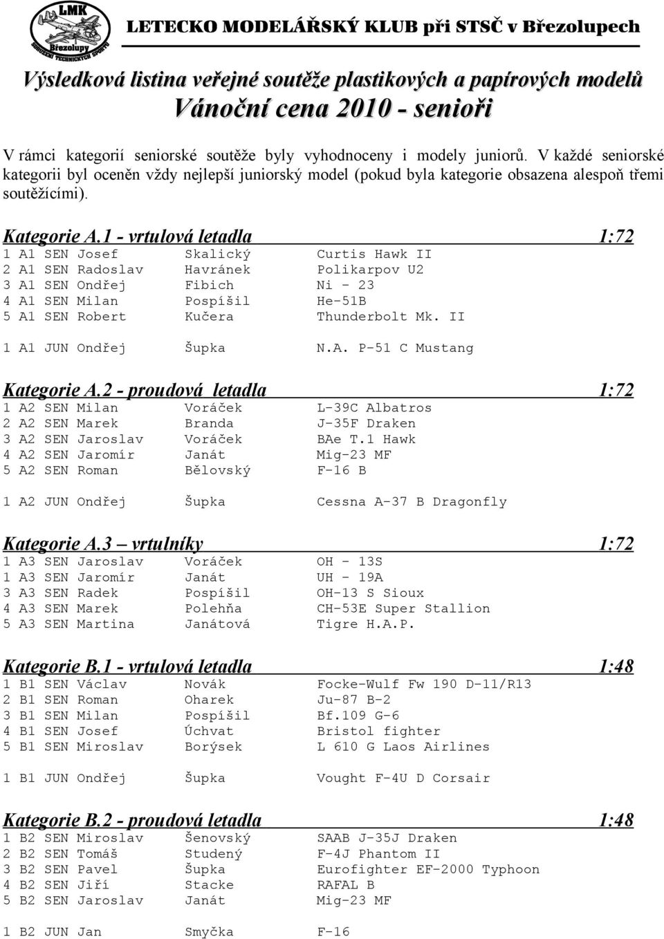 1 - vrtulová letadla 1:72 1 A1 SEN Josef Skalický Curtis Hawk II 2 A1 SEN Radoslav Havránek Polikarpov U2 3 A1 SEN Ondřej Fibich Ni - 23 4 A1 SEN Milan Pospíšil He-51B 5 A1 SEN Robert Kučera