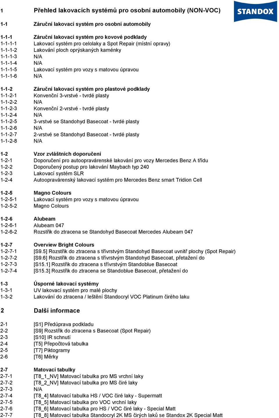 plastové podklady 1-1-2-1 Konvenční 3-vrstvé - tvrdé plasty 1-1-2-2 N/A 1-1-2-3 Konvenční 2-vrstvé - tvrdé plasty 1-1-2-4 N/A 1-1-2-5 3-vrstvé se Standohyd Basecoat - tvrdé plasty 1-1-2-6 N/A 1-1-2-7