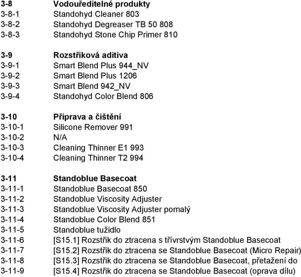 3-11 Standoblue Basecoat 3-11-1 Standoblue Basecoat 850 3-11-2 Standoblue Viscosity Adjuster 3-11-3 Standoblue Viscosity Adjuster pomalý 3-11-4 Standoblue Color Blend 851 3-11-5 Standoblue tužidlo