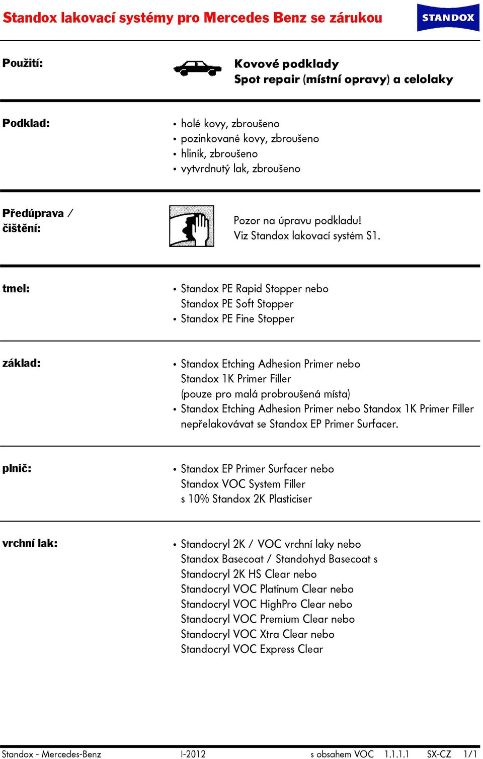 tmel: základ: plnič: vrchní lak: Standox PE Rapid Stopper nebo Standox PE Soft Stopper Standox PE Fine Stopper Standox Etching Adhesion Primer nebo Standox 1K Primer Filler (pouze pro malá
