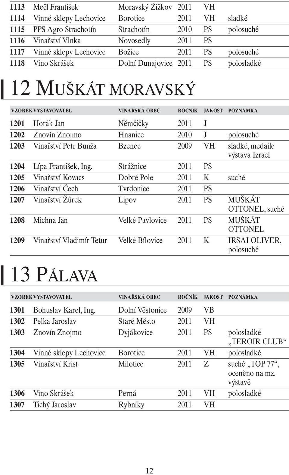 Vinařství Petr Bunža Bzenec 2009 VH sladké, medaile výstava Izrael 1204 Lípa František, Ing.