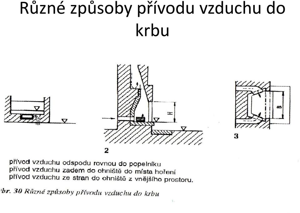 přívodu