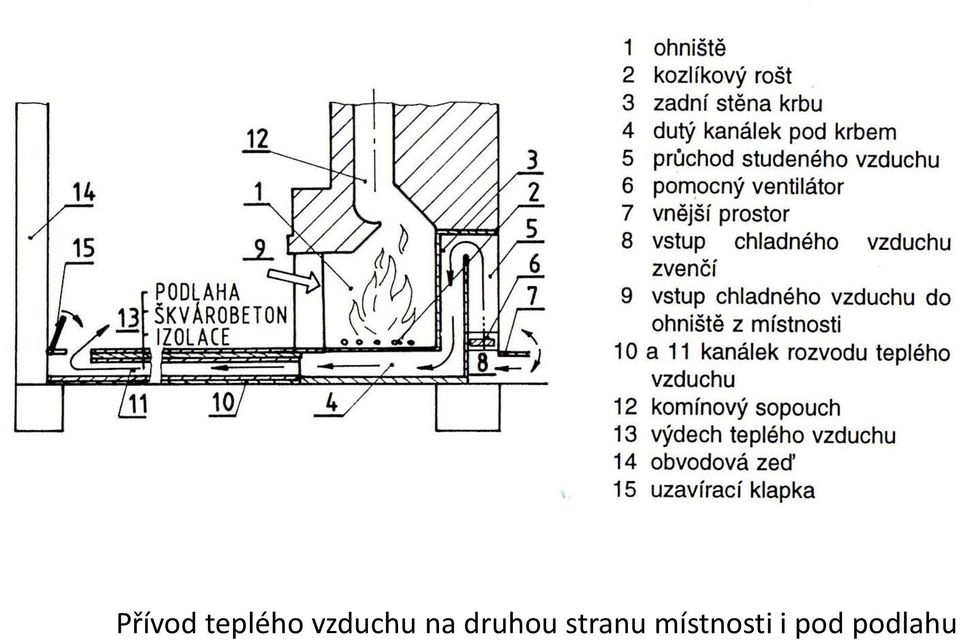 druhou stranu