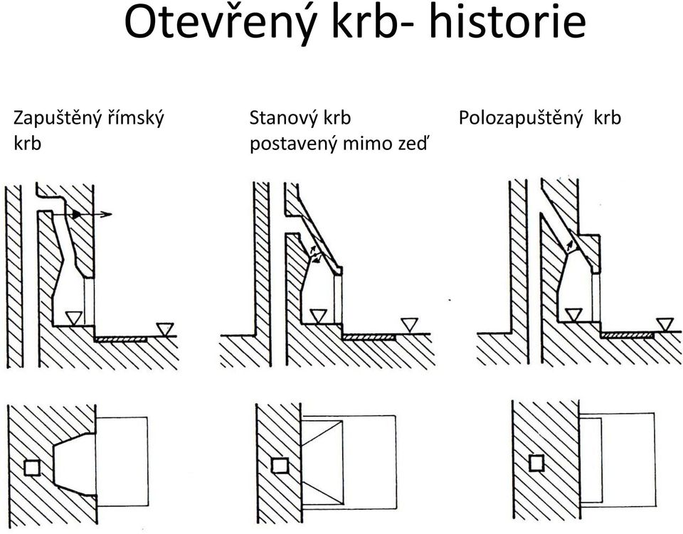 Stanový krb postavený