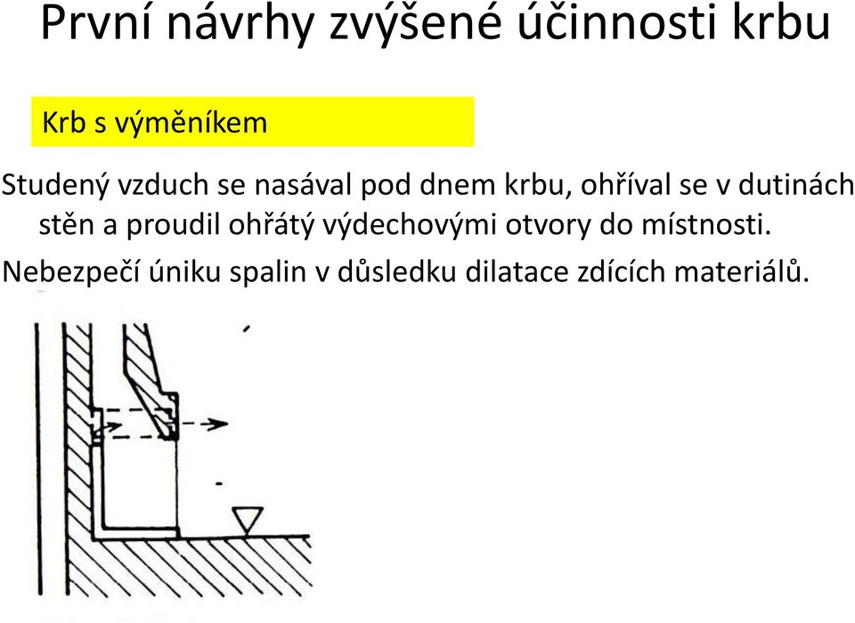 dutinách stěn a proudil ohřátý výdechovými otvory do