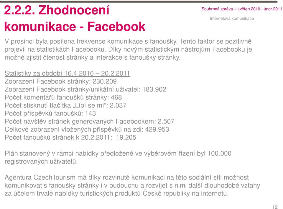 209 Zobrazení Facebook stránky/unikátní uživatel: 183.902 Počet komentářů fanoušků stránky: 468 Počet stisknutí tlačítka Líbí se mi : 2.