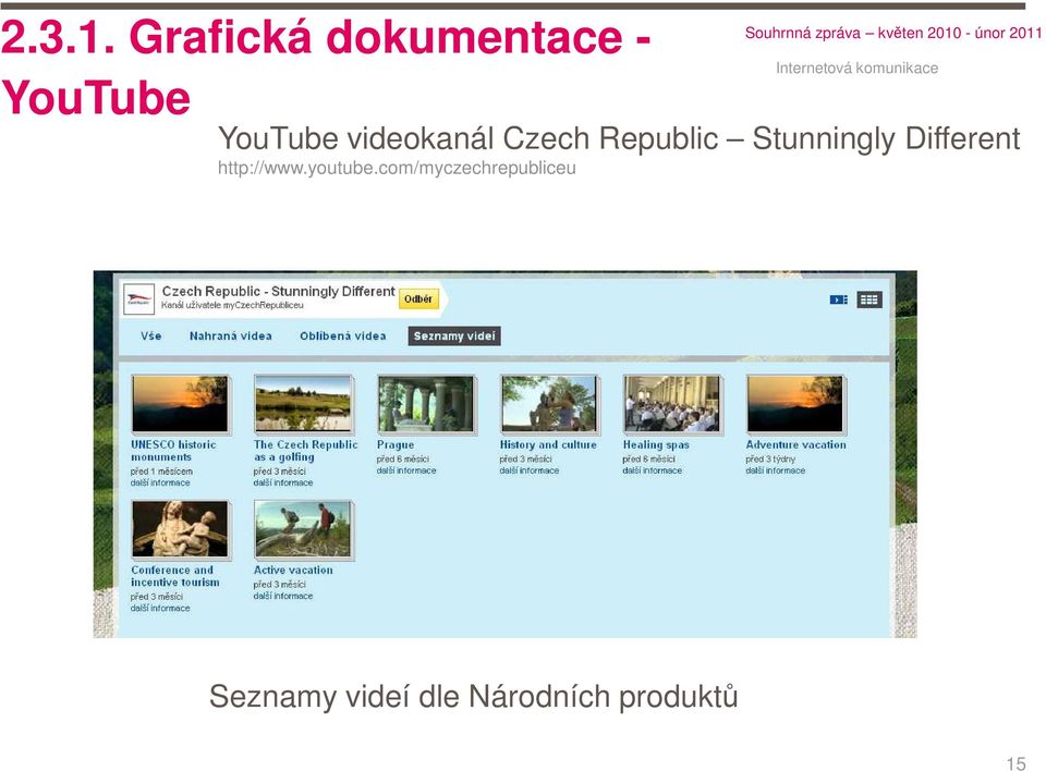 videokanál Czech Republic Stunningly