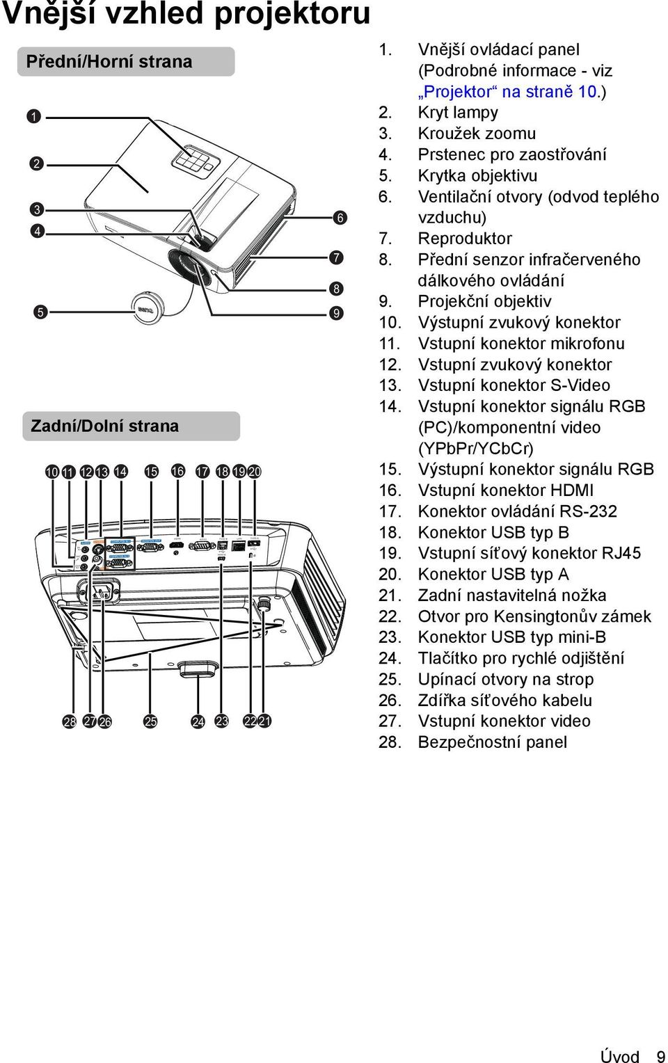 Reproduktor 8. Přední senzor infračerveného dálkového ovládání 9. Projekční objektiv 10. Výstupní zvukový konektor 11. Vstupní konektor mikrofonu 12. Vstupní zvukový konektor 13.