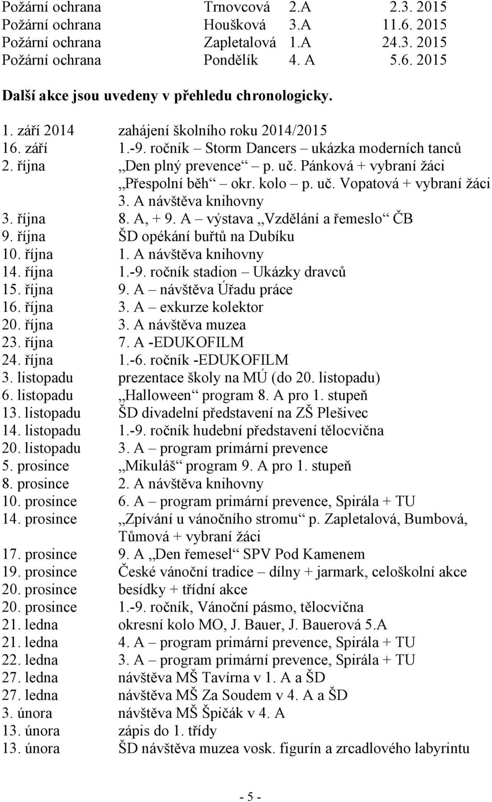 A návštěva knihovny 3. října 8. A, + 9. A výstava Vzdělání a řemeslo ČB 9. října ŠD opékání buřtů na Dubíku 10. října 1. A návštěva knihovny 14. října 1.-9. ročník stadion Ukázky dravců 15. října 9.