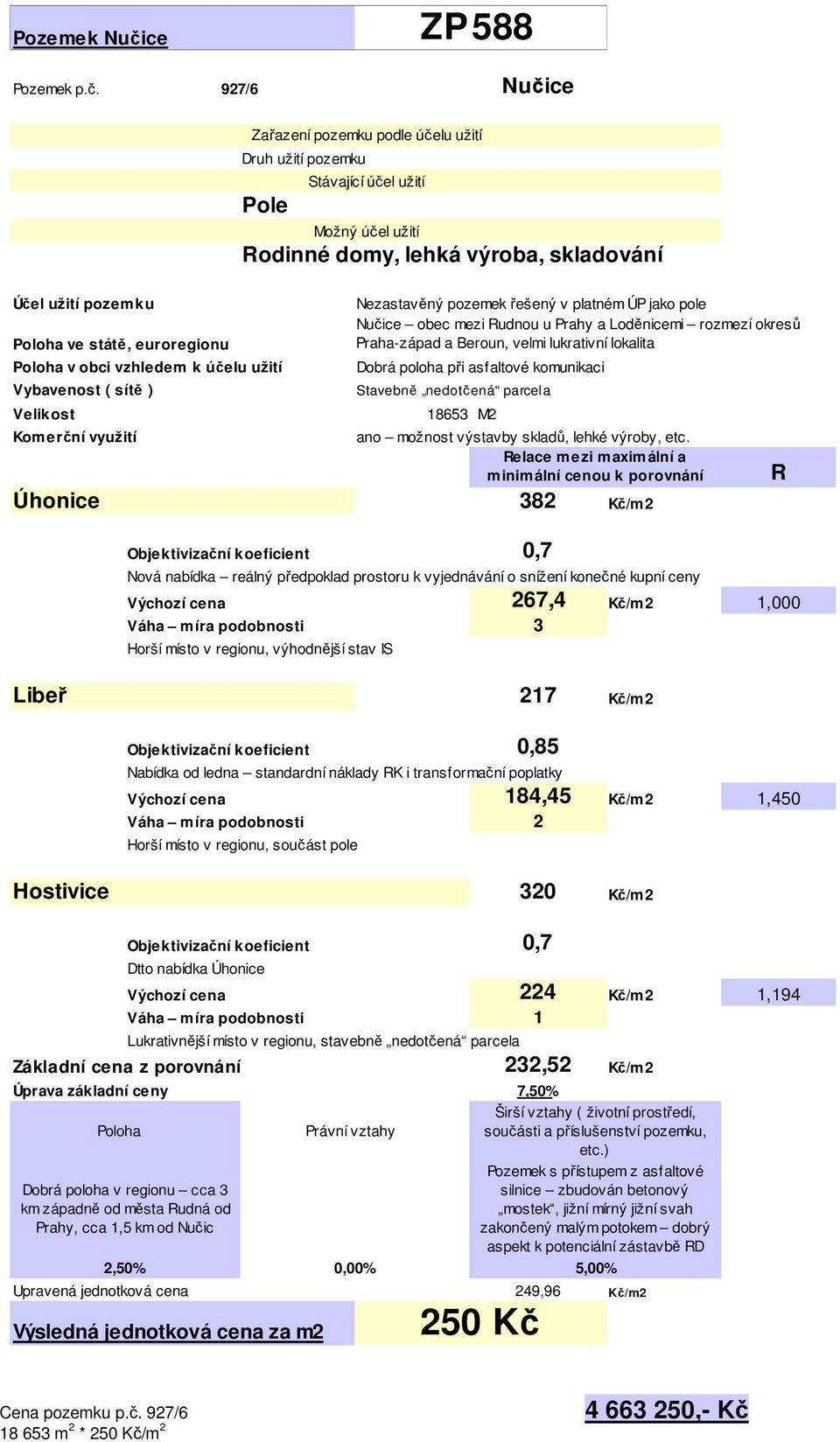 927/6 Nučice Zařazení pozemku podle účelu užití Druh užití pozemku Pole Stávající účel užití Možný účel užití Rodinné domy, lehká výroba, skladování Účel užití pozemku Poloha ve státě, euroregionu