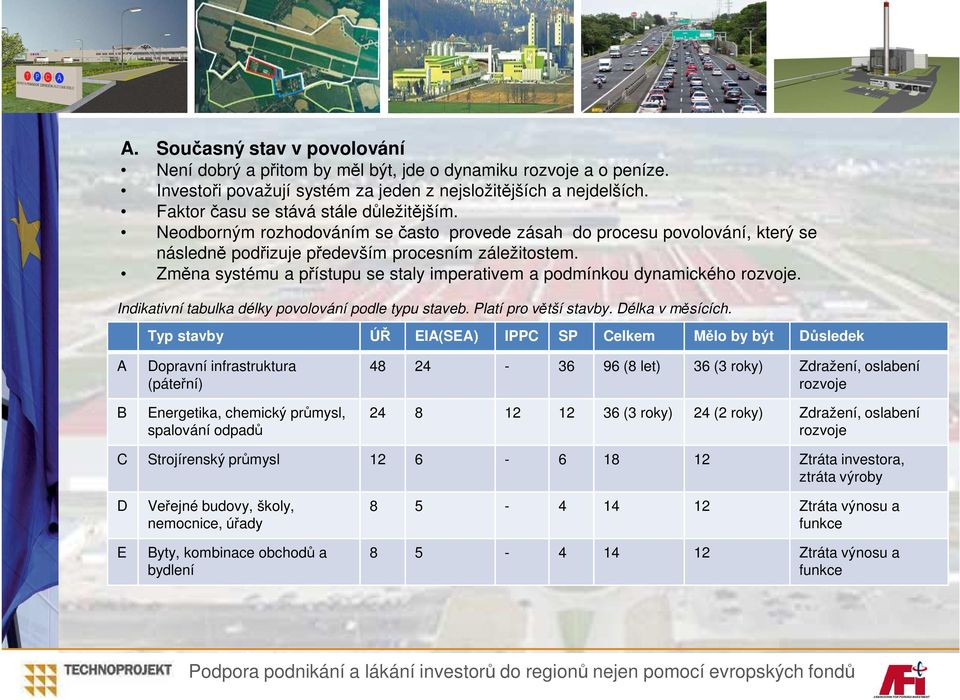 Změna systému a přístupu se staly imperativem a podmínkou dynamického rozvoje. Indikativní tabulka délky povolování podle typu staveb. Platí pro větší stavby. Délka v měsících.