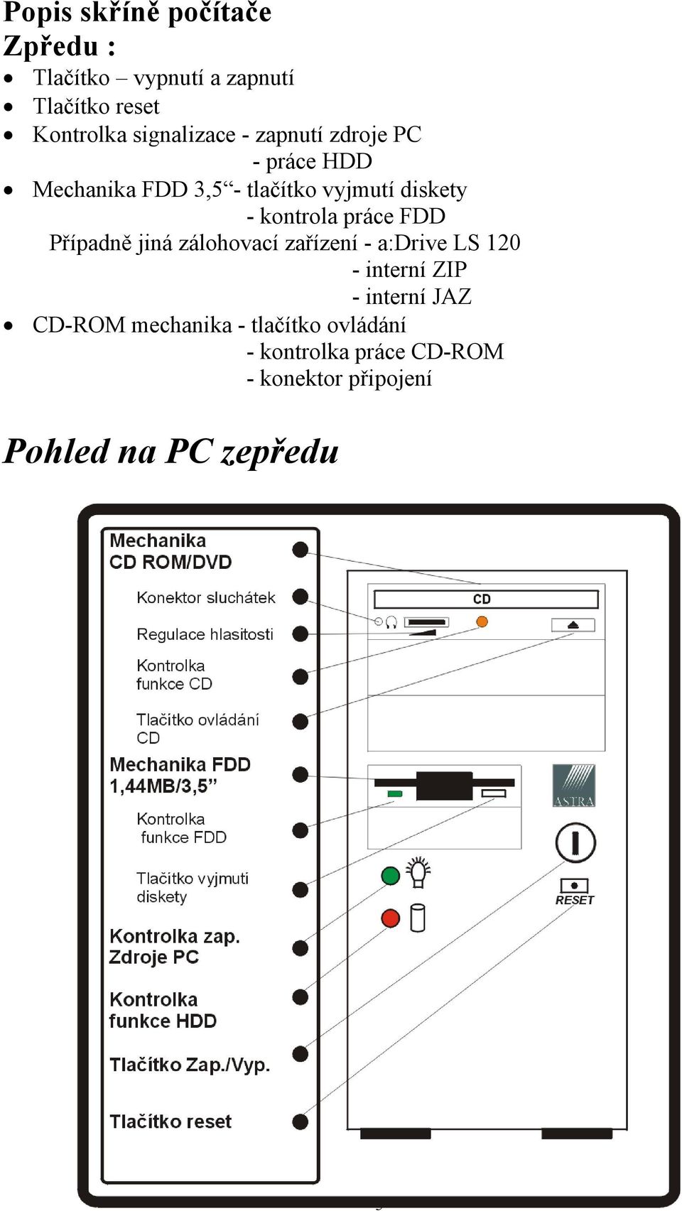 FDD Případně jiná zálohovací zařízení - a:drive LS 120 - interní ZIP - interní JAZ CD-ROM