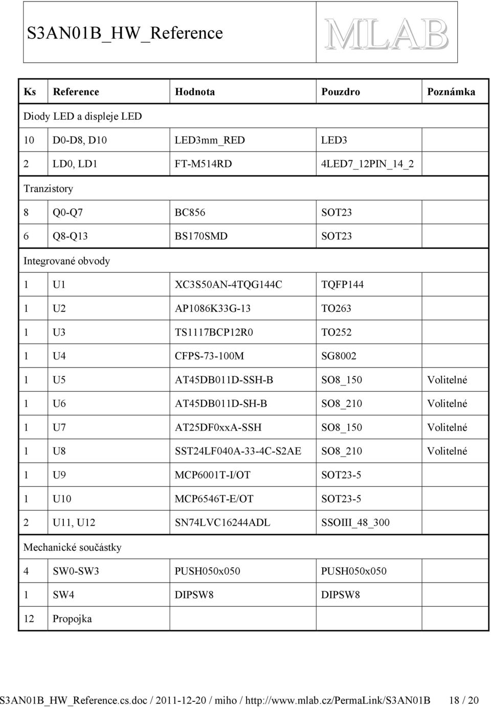 SO8_0 Volitelné U TDF0xx-SSH SO8_0 Volitelné U8 SSTLF00---SE SO8_0 Volitelné U MP00T-I/OT SOT- U0 MPT-E/OT SOT- U, U SNLVDL SSOIII_8_00