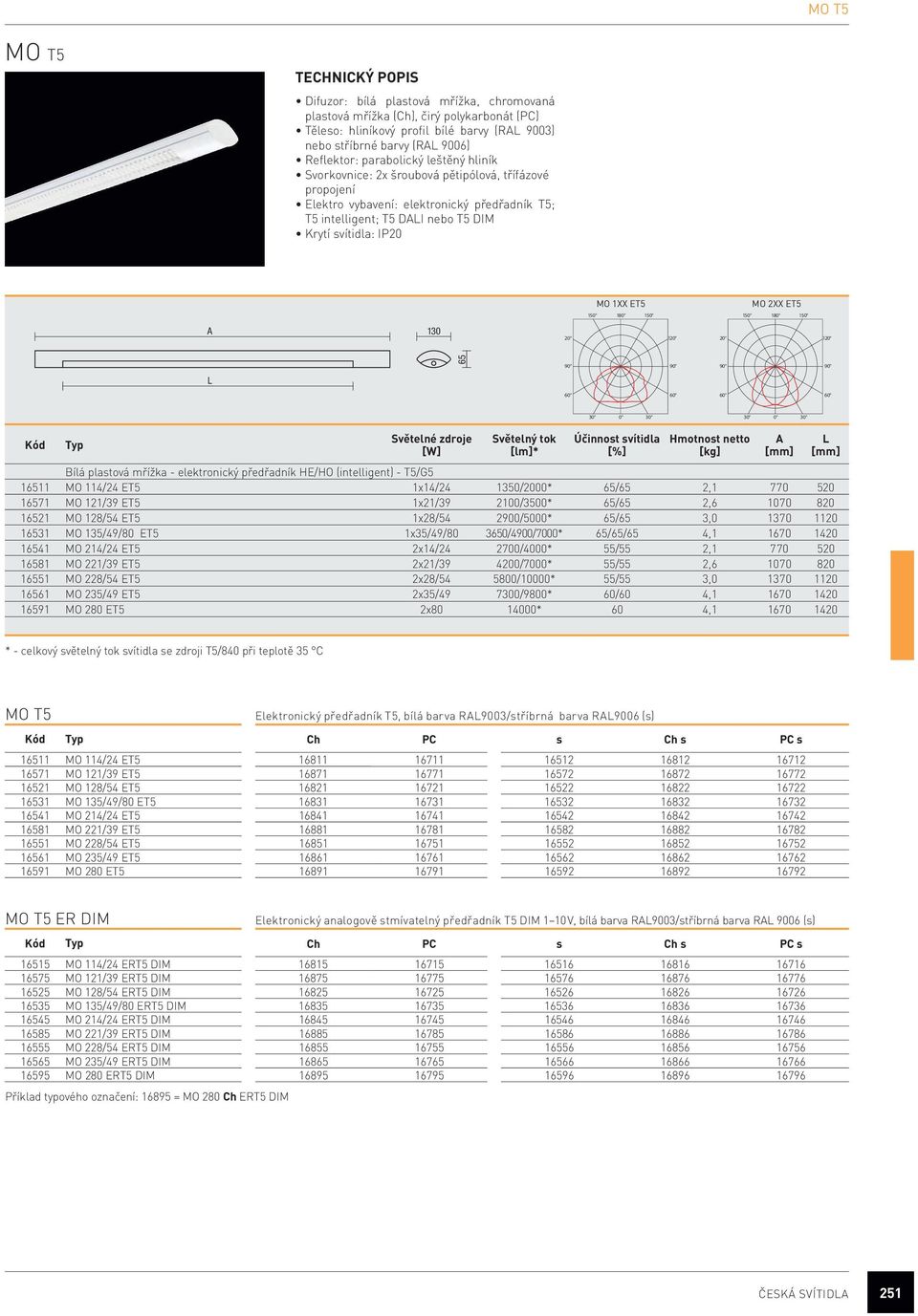 2XX ET5 180 180 A 130 65 0 0 Kód Typ Světelné zdroje [W] Světelný tok [lm]* Účinnost svítidla [%] Hmotnost netto [kg] Bílá plastová mřížka - elektronický předřadník HE/HO (intelligent) - T5/G5 16511