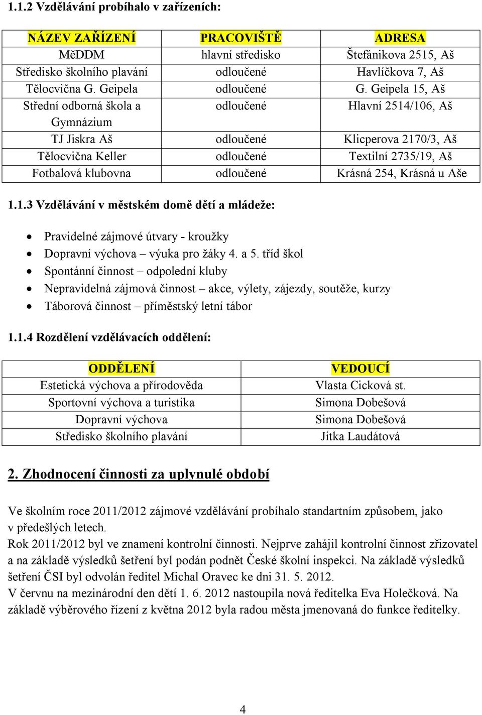 Geipela 15, Aš Střední odborná škola a odloučené Hlavní 2514/106, Aš Gymnázium TJ Jiskra Aš odloučené Klicperova 2170/3, Aš Tělocvična Keller odloučené Textilní 2735/19, Aš Fotbalová klubovna