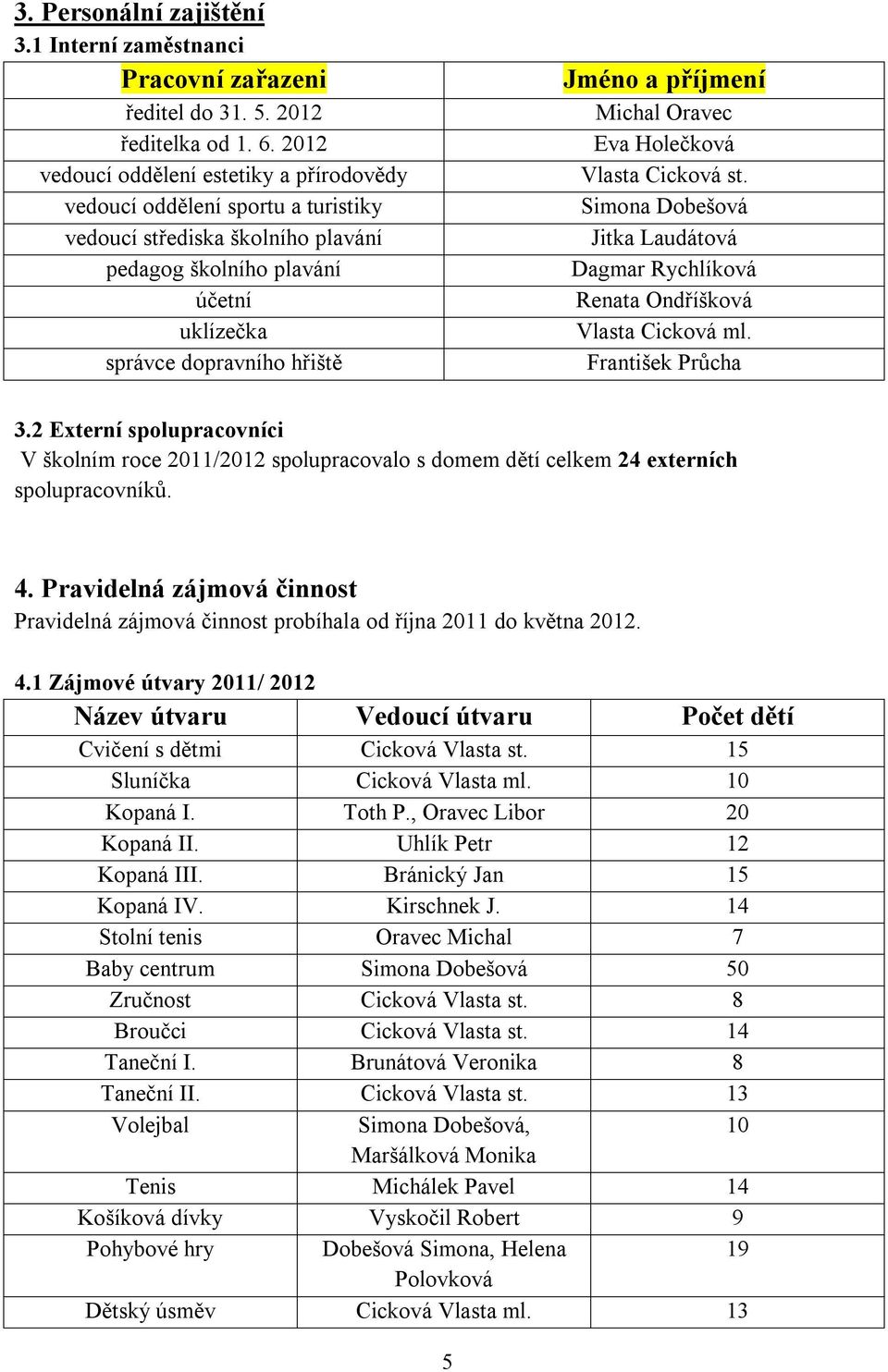 příjmení Michal Oravec Eva Holečková Vlasta Cicková st. Simona Dobešová Jitka Laudátová Dagmar Rychlíková Renata Ondříšková Vlasta Cicková ml. František Průcha 3.