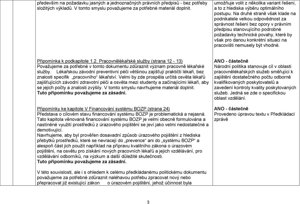 Na druhé straně však klade na podnikatele velkou odpovědnost za správnost řešení bez opory v právním předpisu stanovujícího podrobné požadavky technické povahy, které by však pro danou konkrétní