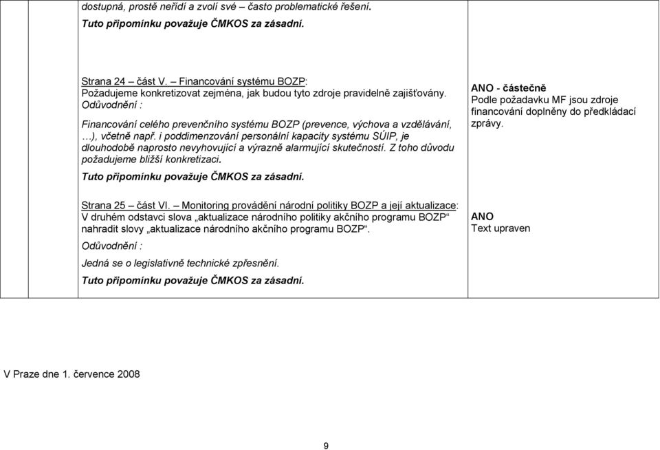 i poddimenzování personální kapacity systému SÚIP, je dlouhodobě naprosto nevyhovující a výrazně alarmující skutečností. Z toho důvodu požadujeme bližší konkretizaci.