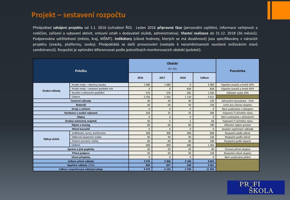 2018 (36 měsíců). Podporována udržitelnost (město, kraj, MŠMT). Indikátory (cílové hodnoty, kterých se má dosáhnout) jsou specifikovány v nárocích projektu (úvazky, platformy, osoby).