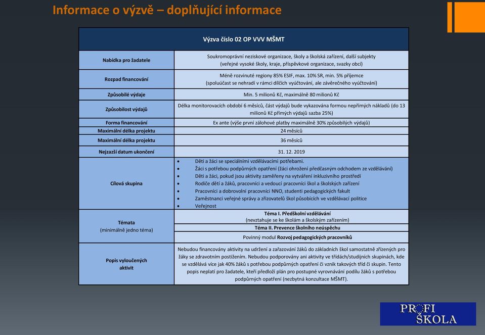 10% SR, min. 5% příjemce (spoluúčast se nehradí v rámci dílčích vyúčtování, ale závěrečného vyúčtování) Min.