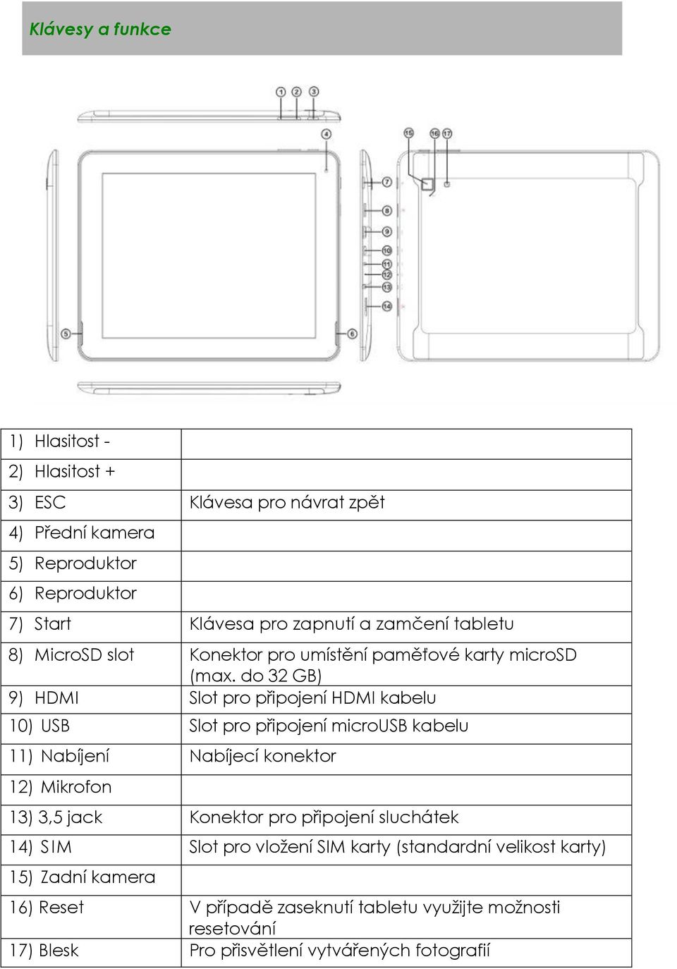 do 32 GB) 9) HDMI Slot pro připojení HDMI kabelu 10) USB Slot pro připojení microusb kabelu 11) Nabíjení Nabíjecí konektor 12) Mikrofon 13) 3,5 jack