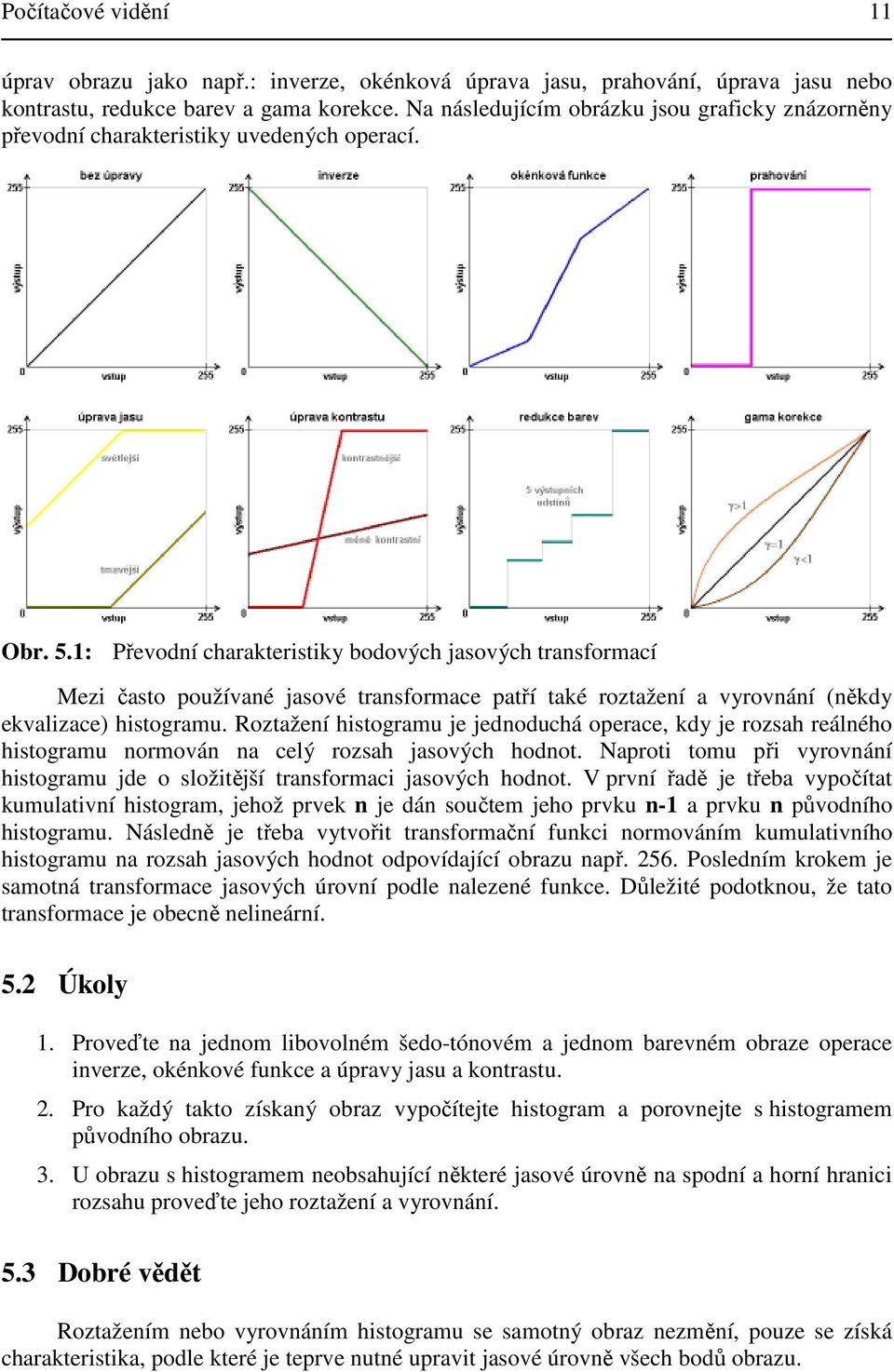 : Převodní charakteristiky bodových jasových transformací Mezi často používané jasové transformace patří také roztažení a vyrovnání (někdy ekvalizace) histogramu.