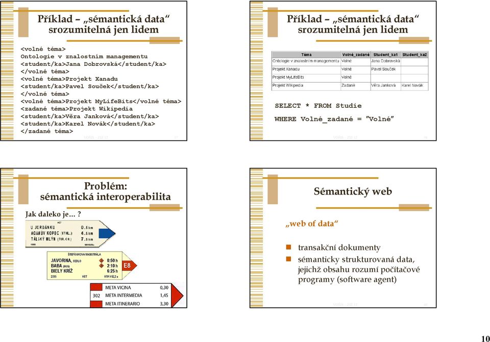 <student/ka>karel Novák</student/ka> </zadané téma> 37 Příklad sémantická data srozumitelná jen lidem SELECT * FROM Studie WHERE Volné_zadané = Volné 38 Problém: sémantická