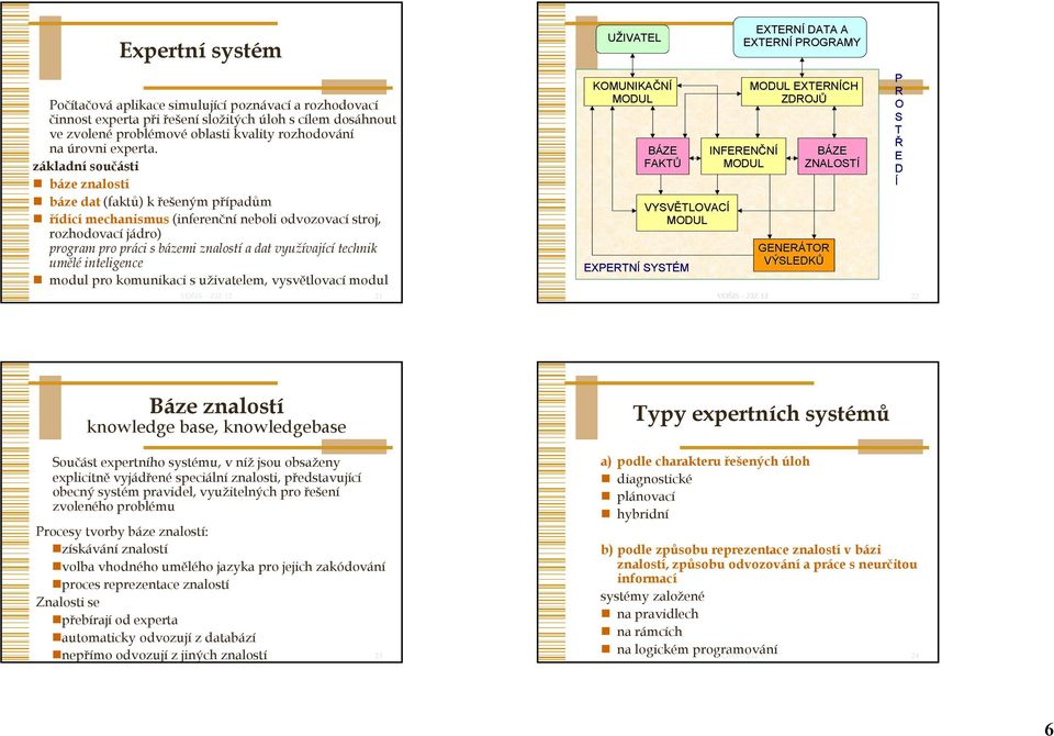 základní součásti báze znalostí báze dat (faktů) k řešeným případům řídící mechanismus (inferenční neboli odvozovací stroj, rozhodovací jádro) program pro práci s bázemi znalostí a dat využívající